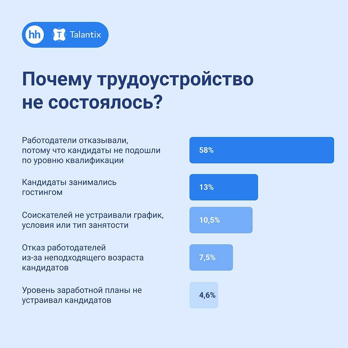 Как найти работу в польше без посредников?