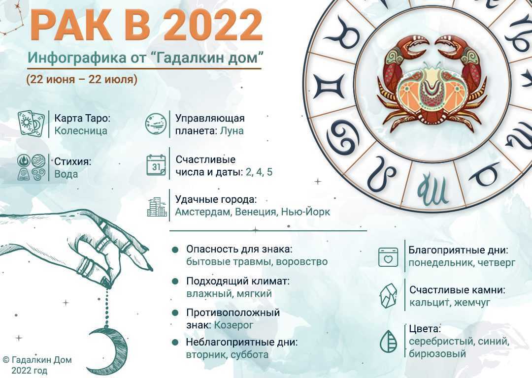 Гороскоп на 2022 год для стрельца | гороскопы 365
