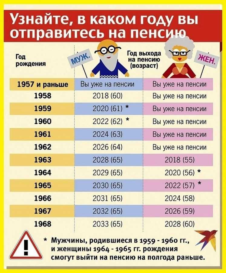 Основные виды пенсионных начислений в германии. русские пенсионеры