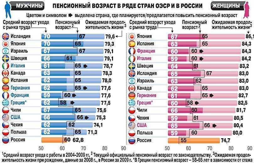 Все о британских пенсиях. часть 2: трудовые и частные пенсии  | коммерсантъ uk