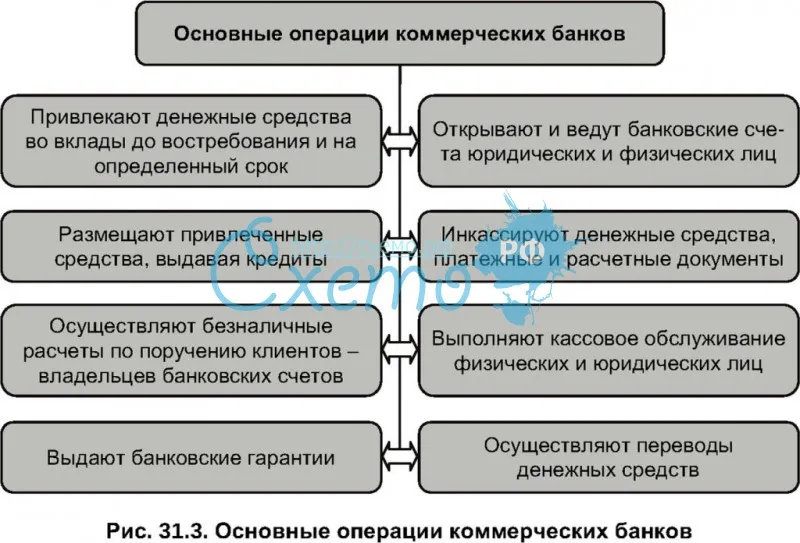 Польский банк pekao внедряет ряд услуг для украинцев в польше