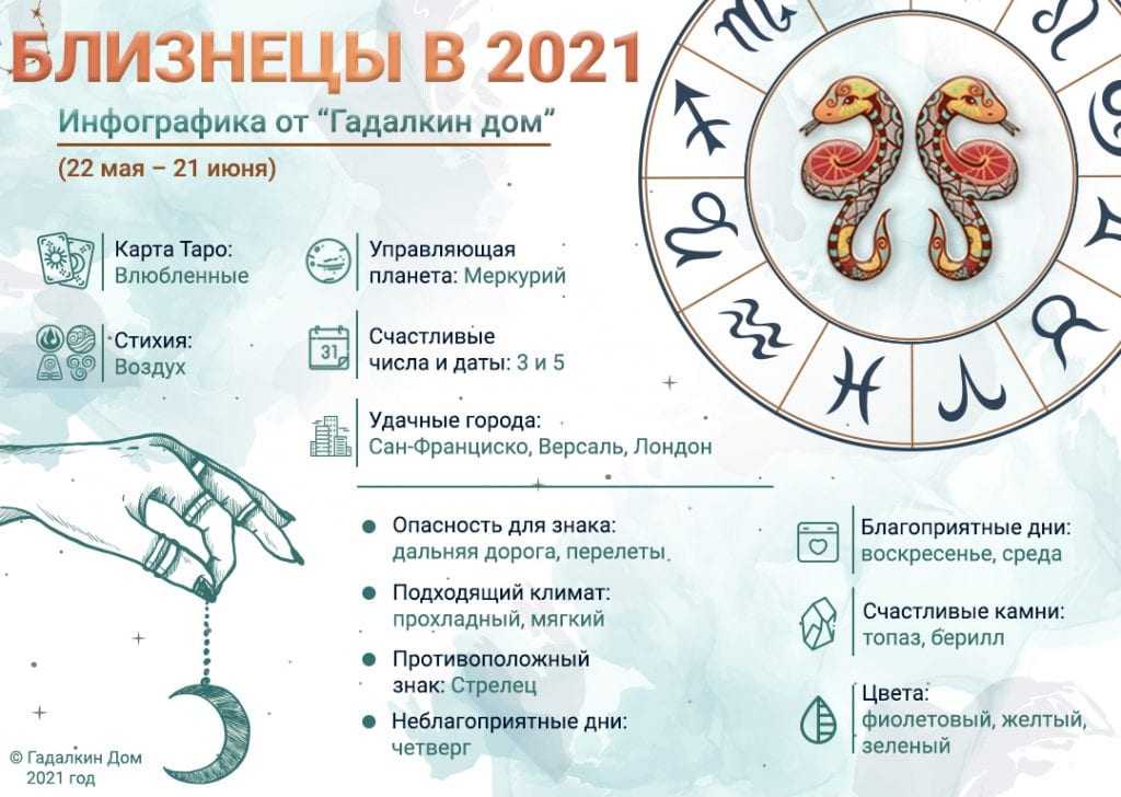 Детский гороскоп 2021 Близнецам малышам обещает интересный и любознательный период Захочется все знать, понять и даже проникнуть в тайны Вселенной