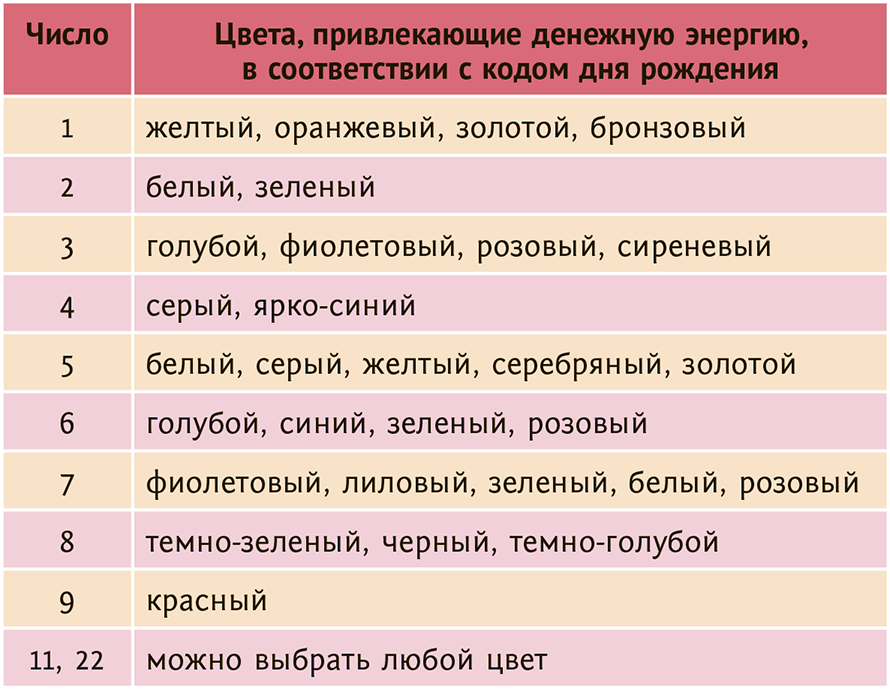 Слабые стороны каждого знака зодиака