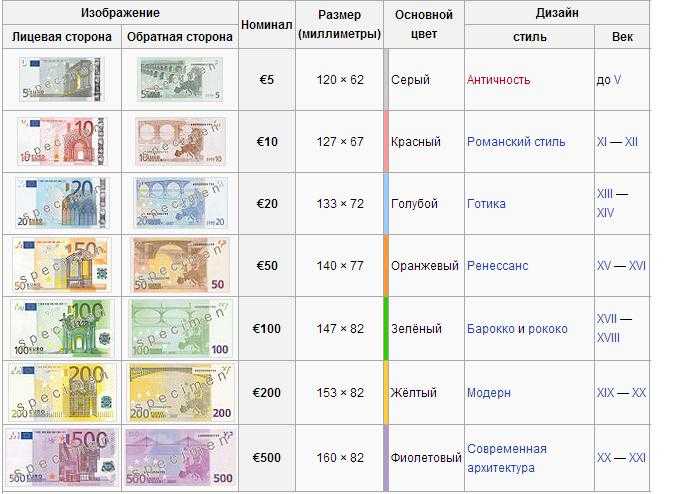 Оплата банковской картой в германии: обмен валюты в германии