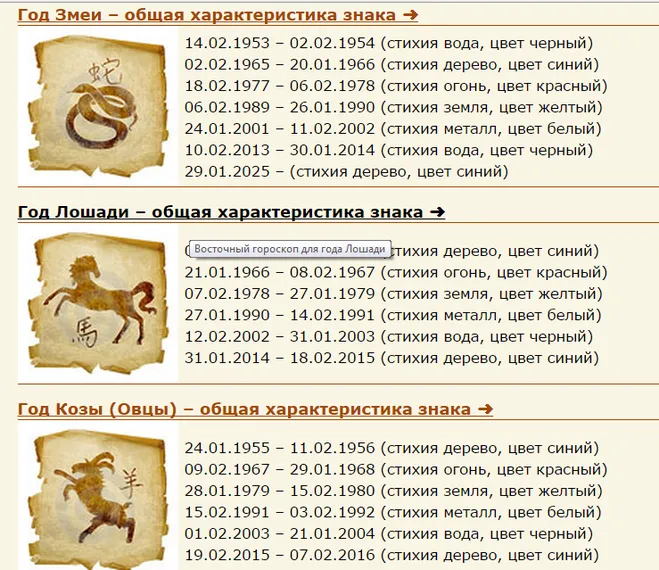 Восточный гороскоп по годам рождения: совместимость знаков зодиака