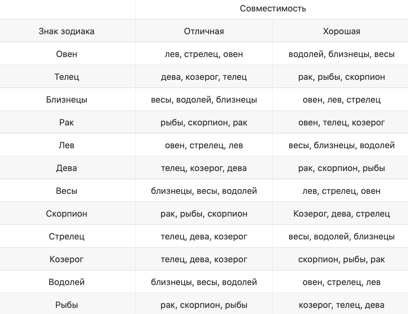 Женщина овен и мужчина козерог совместимость