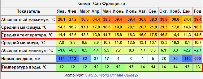 Умеренно континентальный климат варшавы: особенности и характеристики