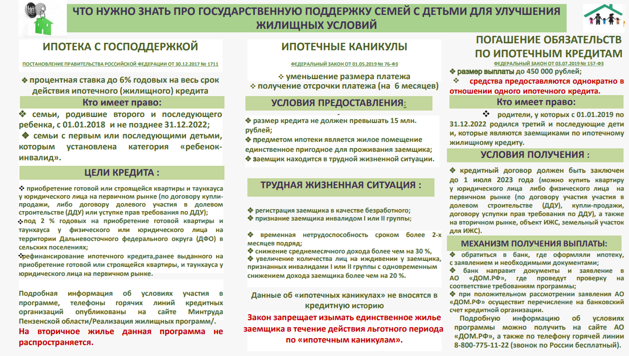 Какие проценты по ипотеке в разных странах мира – можно ли взять ипотеку в другой стране?