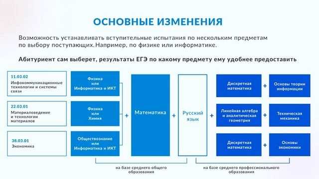 Образование в шанхае. учеба в китае в шанхайском университете иностранных языков(sisu). несколько основных шагов процесса оформления
