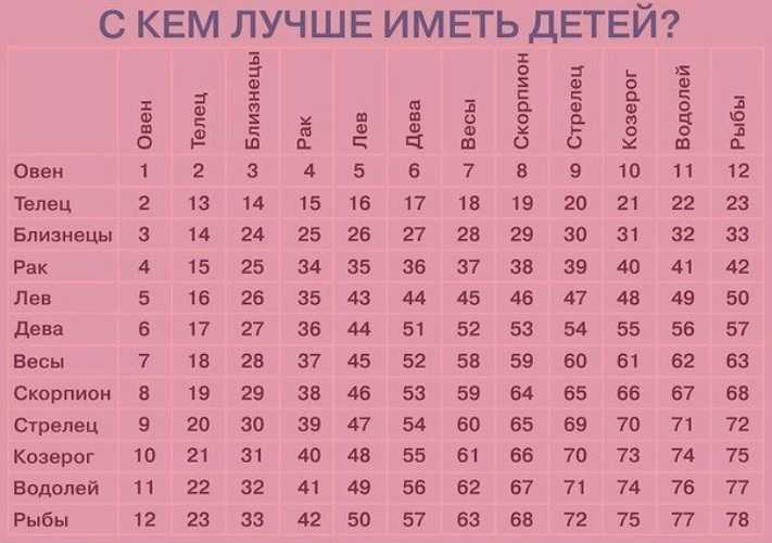 Кто родился 8 октября?