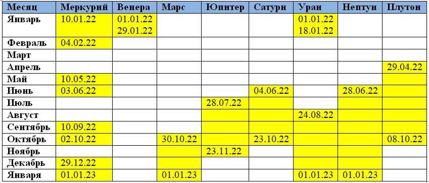 Движения планет в 2019 году: прогноз для всех знаков зодиака - автор ирина колосова - журнал женское мнение