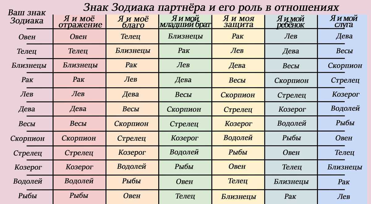Совместимость льва и рака — их любовные и сексуальные отношения. подходит ли льву рак в любви, дружбе и в постели? как завоевать эти знаки зодиака