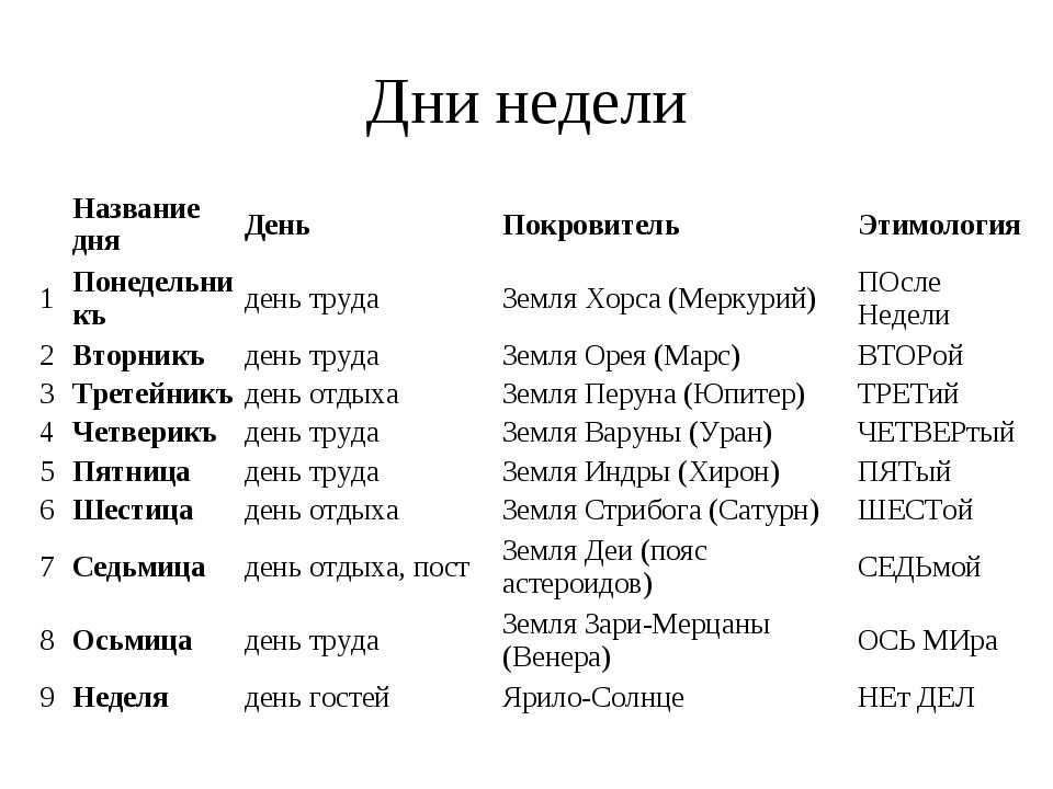 Какой сегодня праздник: 4 сентября 2023 года