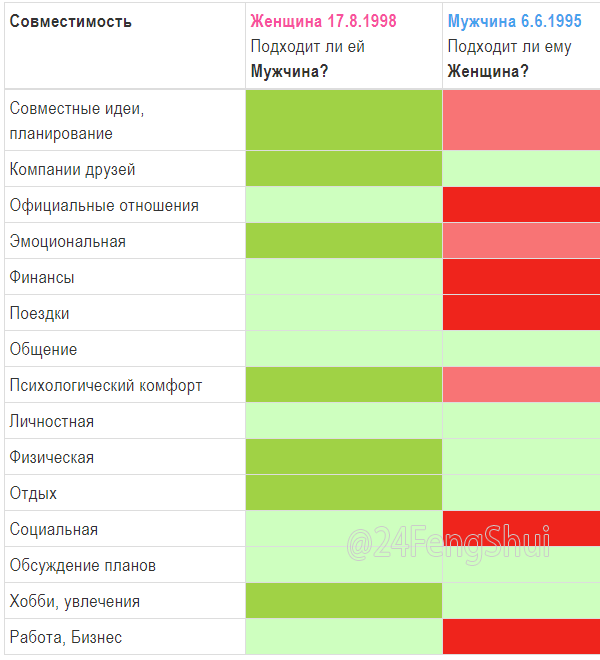 Совместимость чисел. хиромантия и нумерология. секретные знания