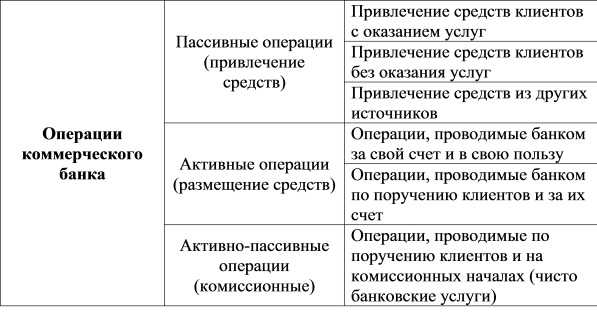 Открыть расчетный счет в банке открытие