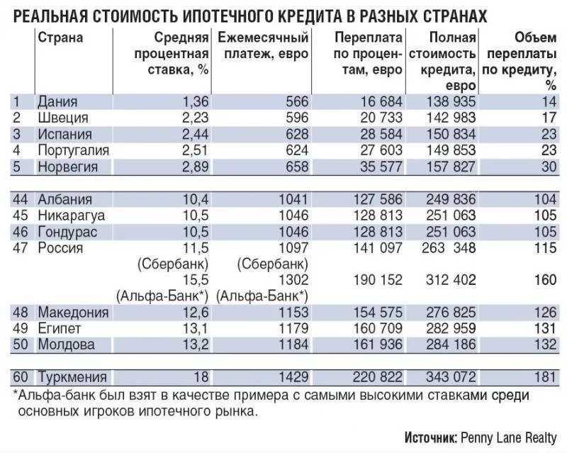 Кредит в германии процент. кредит под ноль процентов: как немецкие банки привлекают потребителей