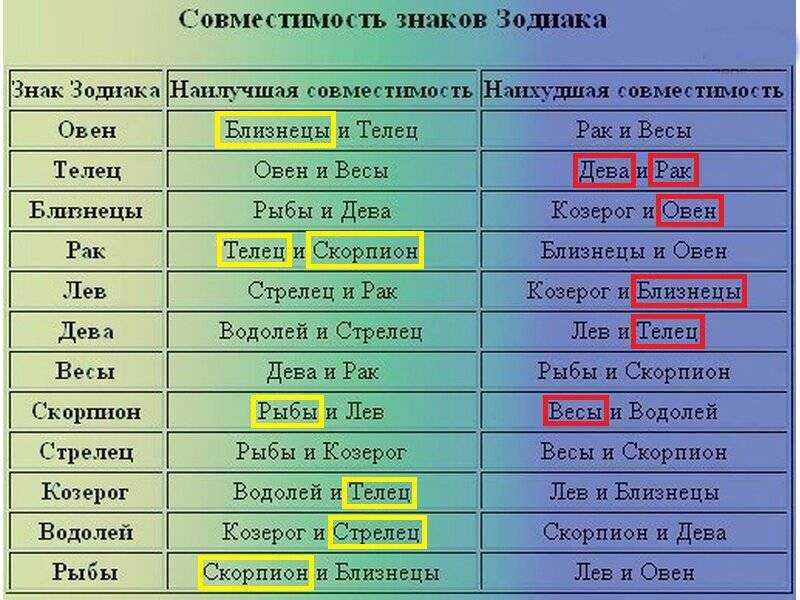Лев и его архетип - дом солнца