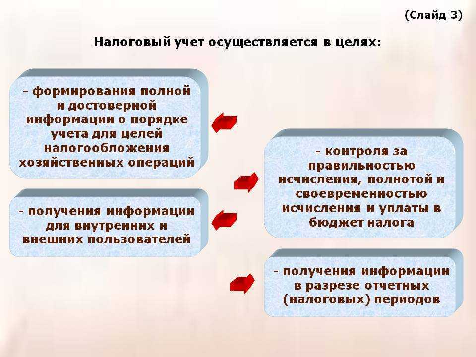 Финансовая отчетность польских предприятий Перечень основных налогов Налоговая отчетность Стоимость услуг по бухгалтерскому обслуживанию Сравнение принципов бухучета в России и Польше