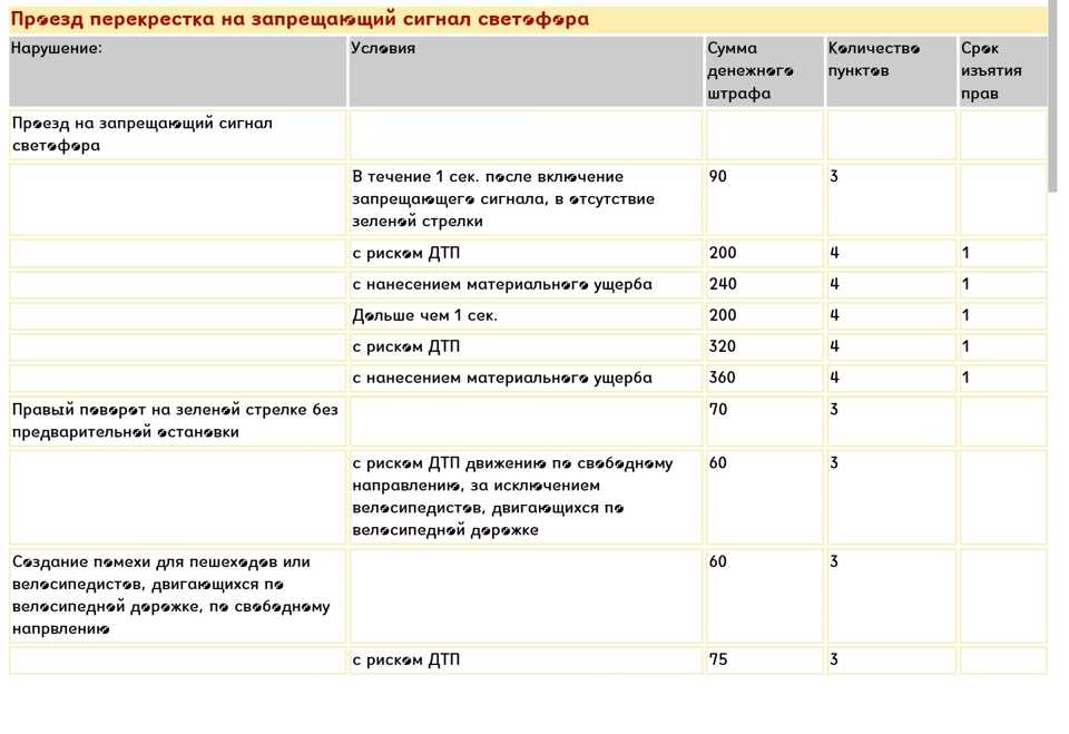 Где можно, а где нельзя парковаться в 2023 году | помощь водителям в 2024 году