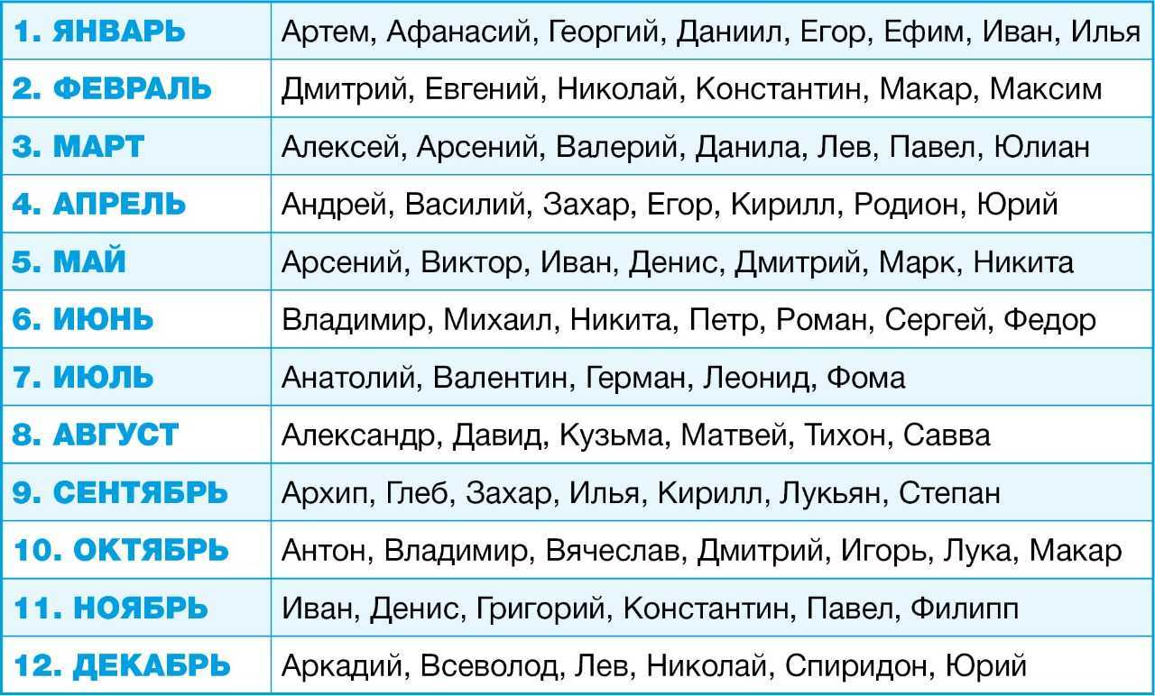 Дети 2021. дети, рожденные в 2021 году