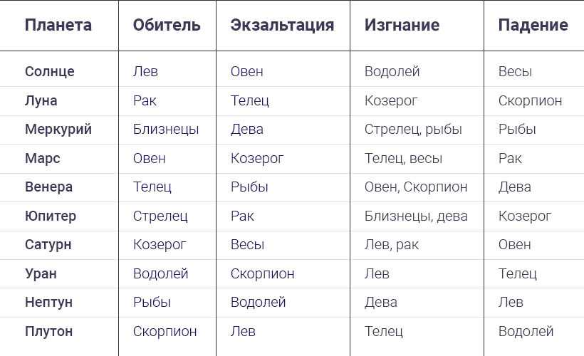 Асцендент в деве. восходящая дева