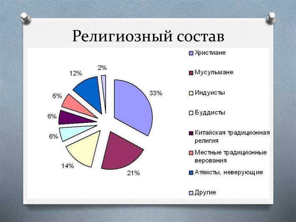 Религия германии: история и современность