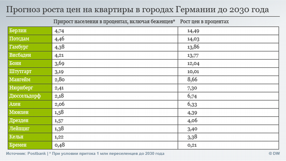 Аренда жилья в Германии в 2023 году Как снять квартиру на длительный срок в Берлине, Мюнхене, Штутгарте, Гамбурге, Дюссельдорфе Сайты для сдачи квартиры в аренду Как арендовать квартиру в Германии студентам