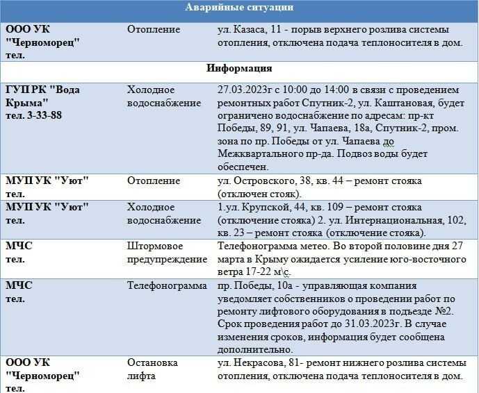 Нужен ли загранпаспорт, чтобы поехать в крым?