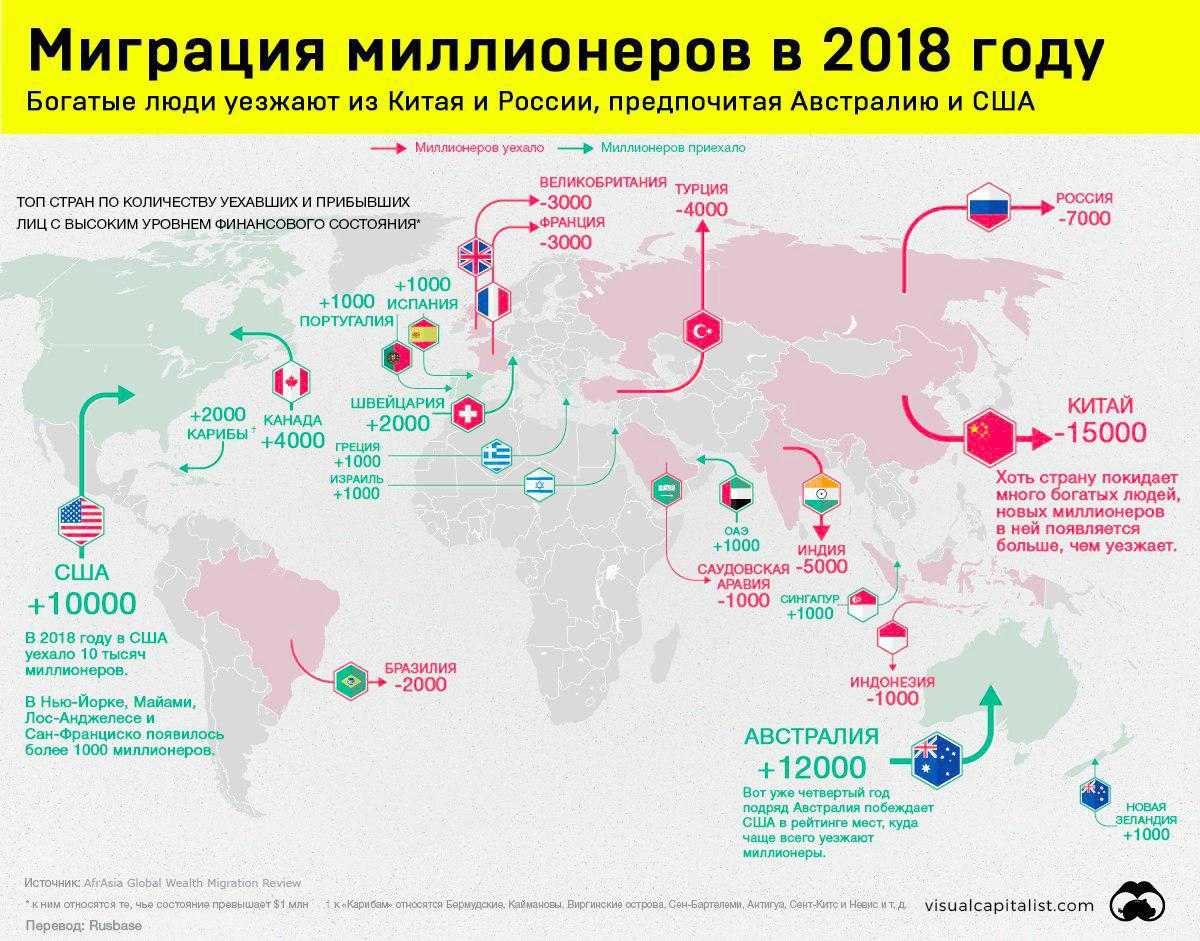 Программа переселения из казахстана в россию: список регионов