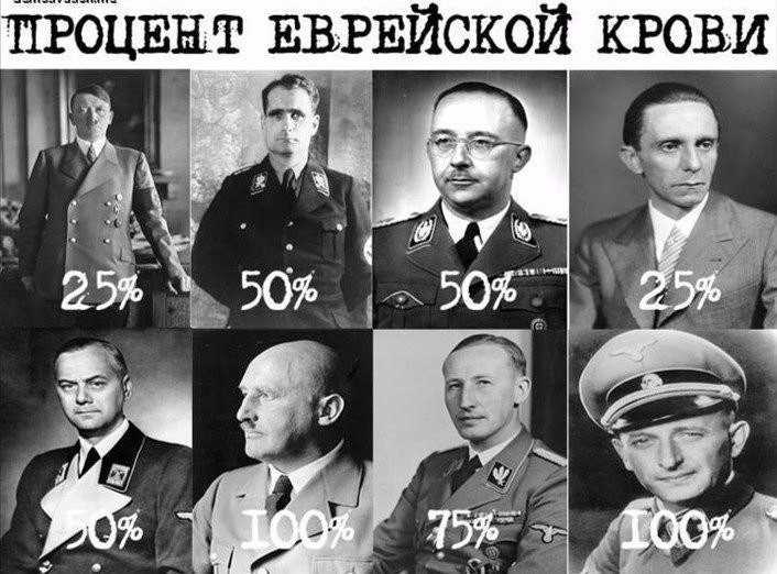Как найти и доказать еврейские корни