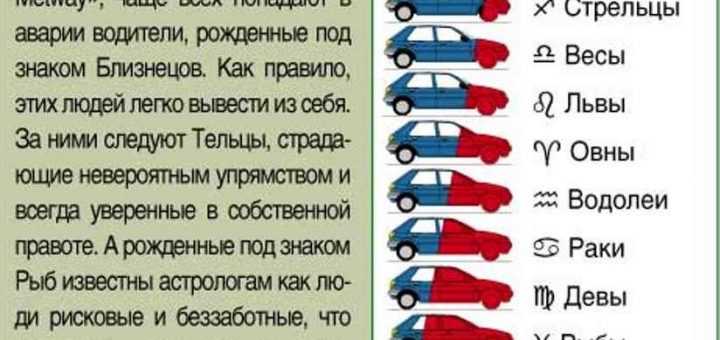 Гороскоп - мужское достоинство по знаку зодиака Мужской пенис и его возможности с точки зрения Астрологии Особенности сексуальных пристрастий для знаков Зодиака