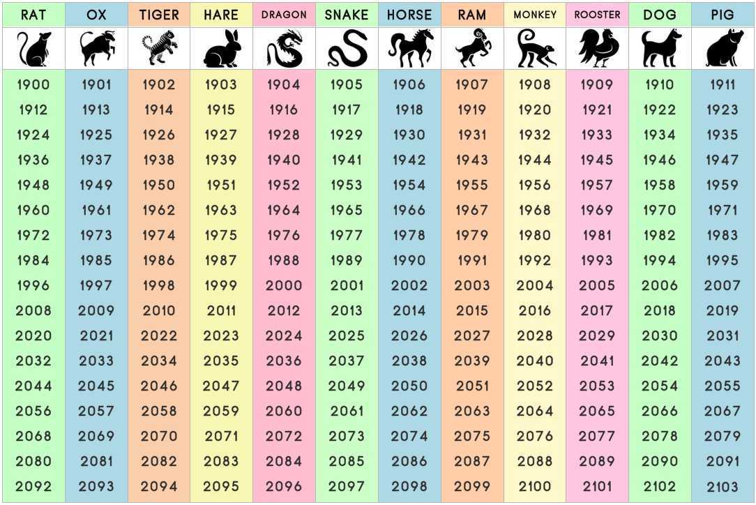 Наконец-то он! большой восточный гороскоп на 2021 год — это интересно!