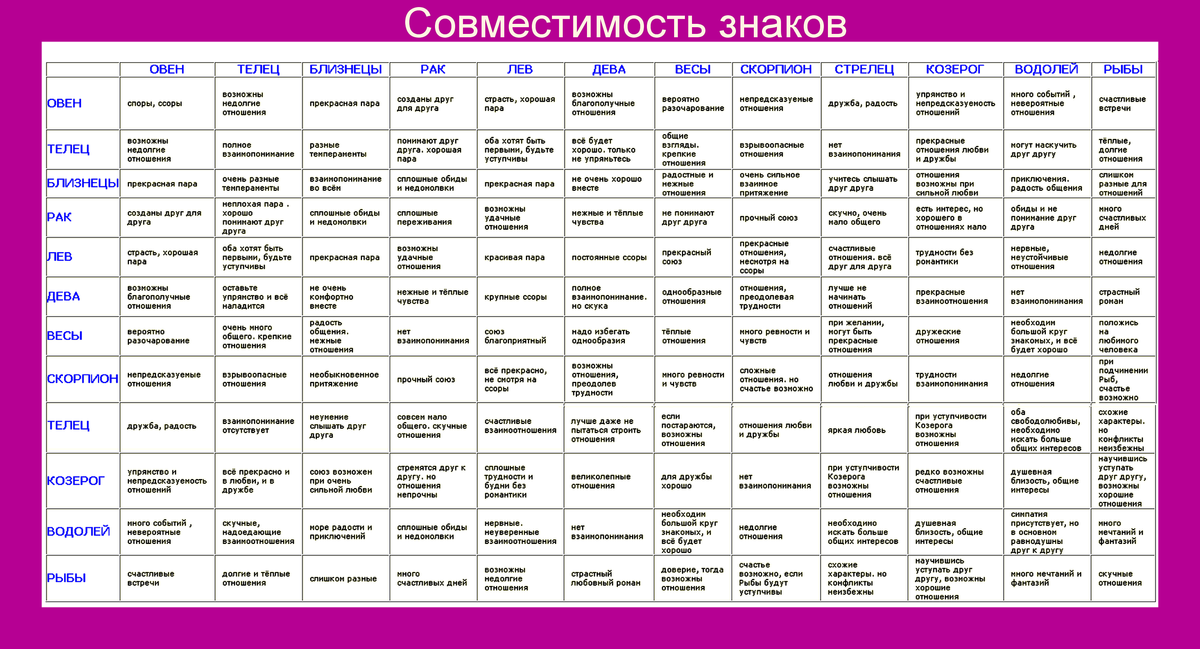 Ребенок овен: как воспитывать маленького барашка