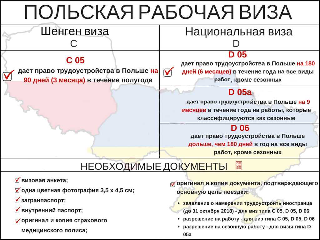 Как белорусу открыть визу в польшу самостоятельно через визовый центр?