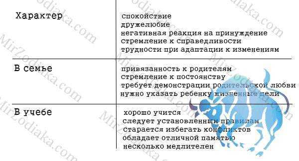Ребенок телец характеристика ( полное описание)
