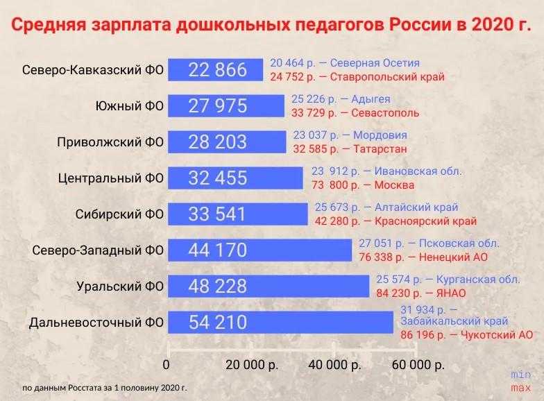 Экономическая модель израиля