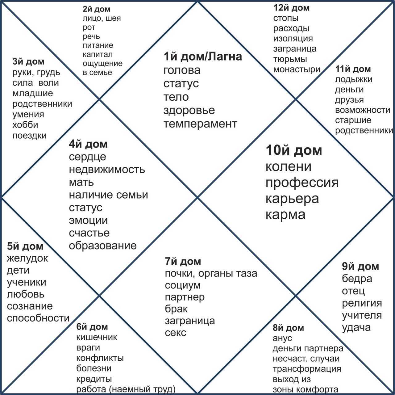 Совместимость знаков по луне и характеристика лунных знаков | про все, что не может объяснить обычная наука