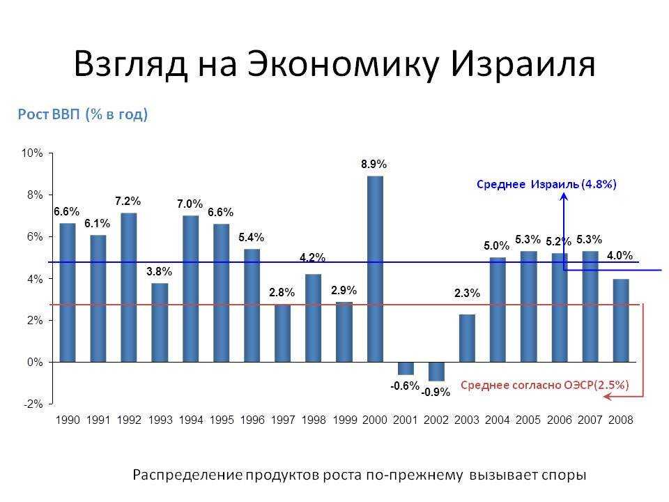 Трудоустройство в израиле в 2023 году для граждан рф и репатриантов