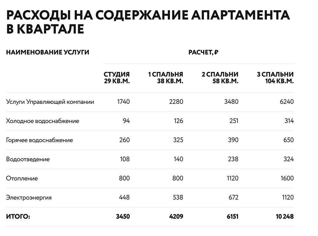 Что включает перечень коммунальных услуг в Израиле Пример расчета затрат владельца недвижимости Сдача в аренду и управляющие компании