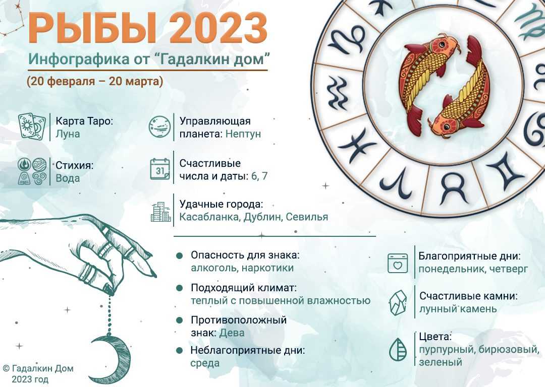 Любовный гороскоп на 2023 год рыбы женщина  и мужчина |  астрологический прогноз любви на  новый период кролика
