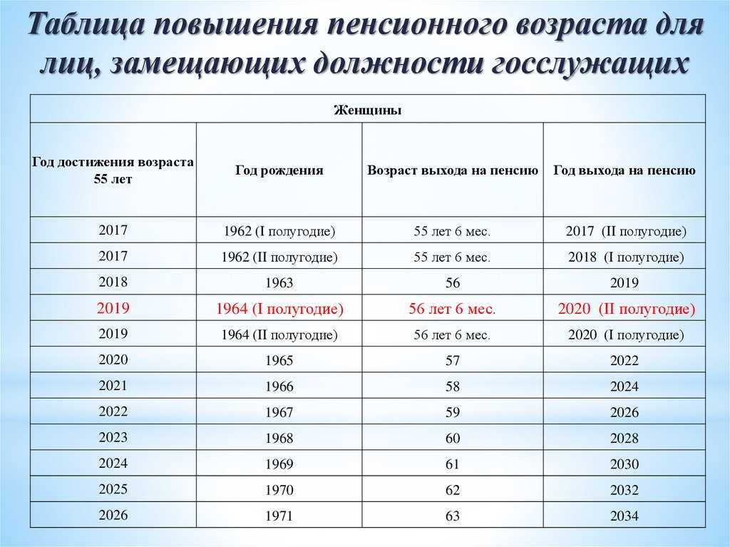 Пенсионный возраст в германии для женщин и мужчин