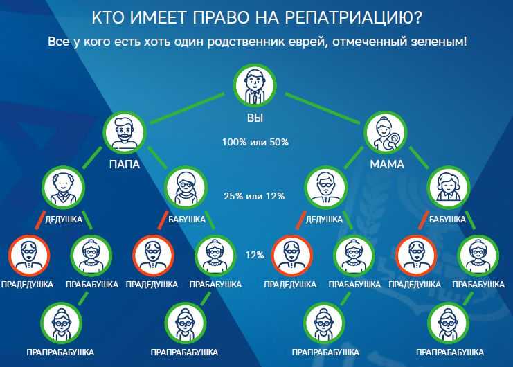 Как заключить и легализировать брак в израиле в 2023 году