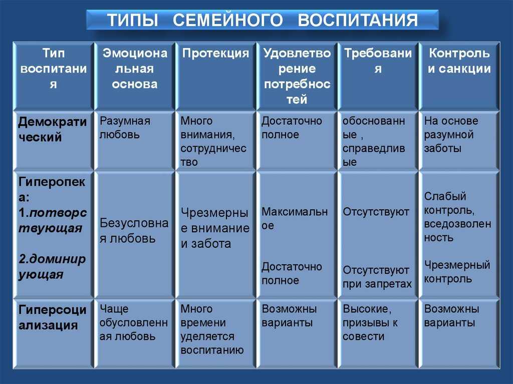 Ребенок стрелец — родитель стрелец
