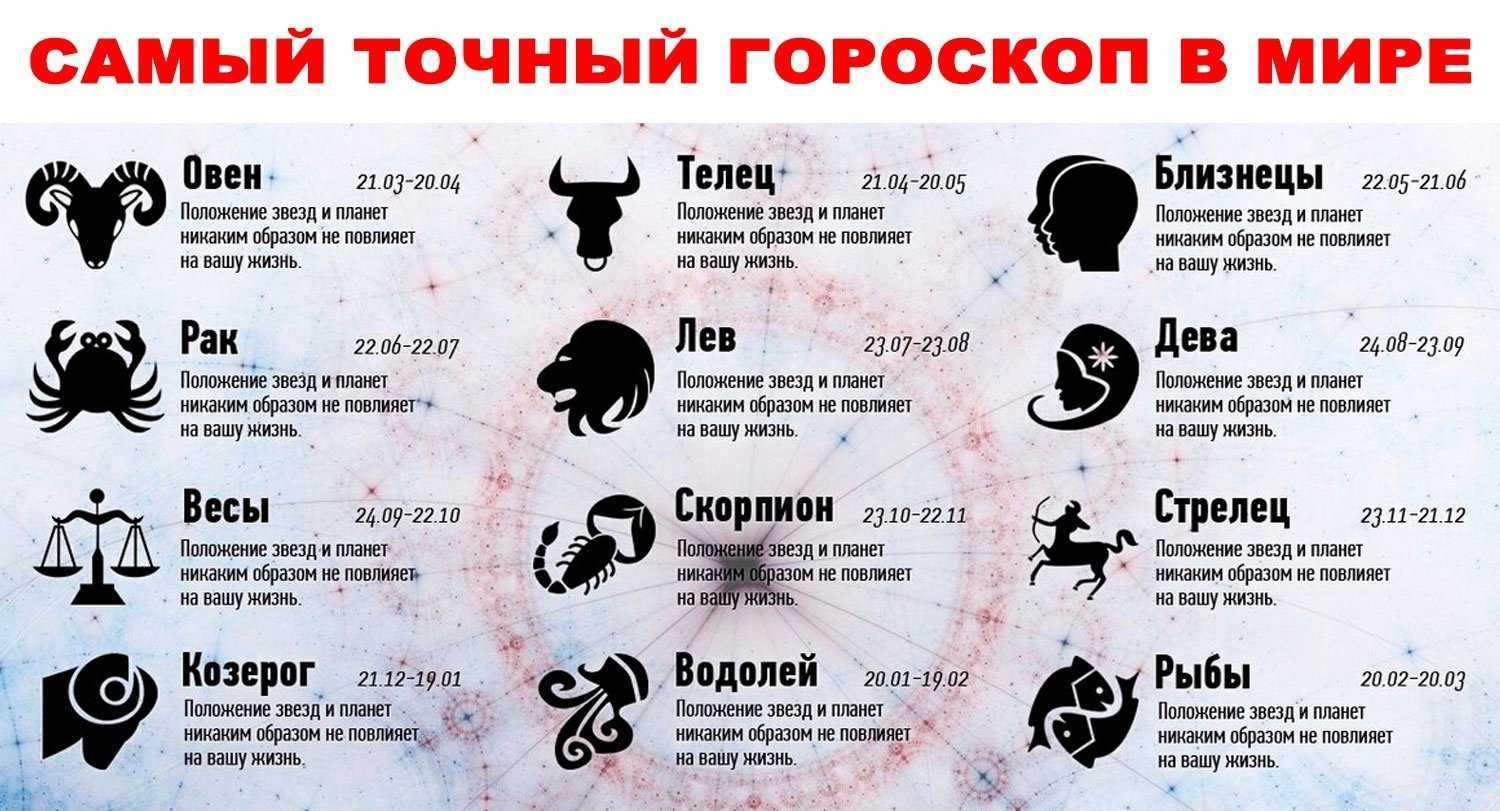 Гороскоп: водолей на ноябрь 2018 года (женщина, мужчина)