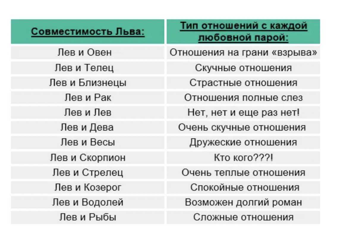 Знак зодиака дева: характеристика и совместимость с другими знаками