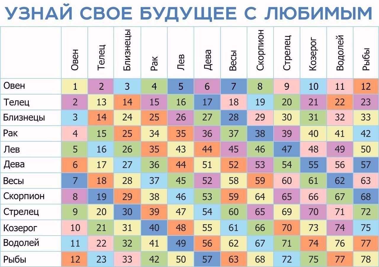 Родительская совместимость по знакам зодиака. дети зодиака: советы родителям