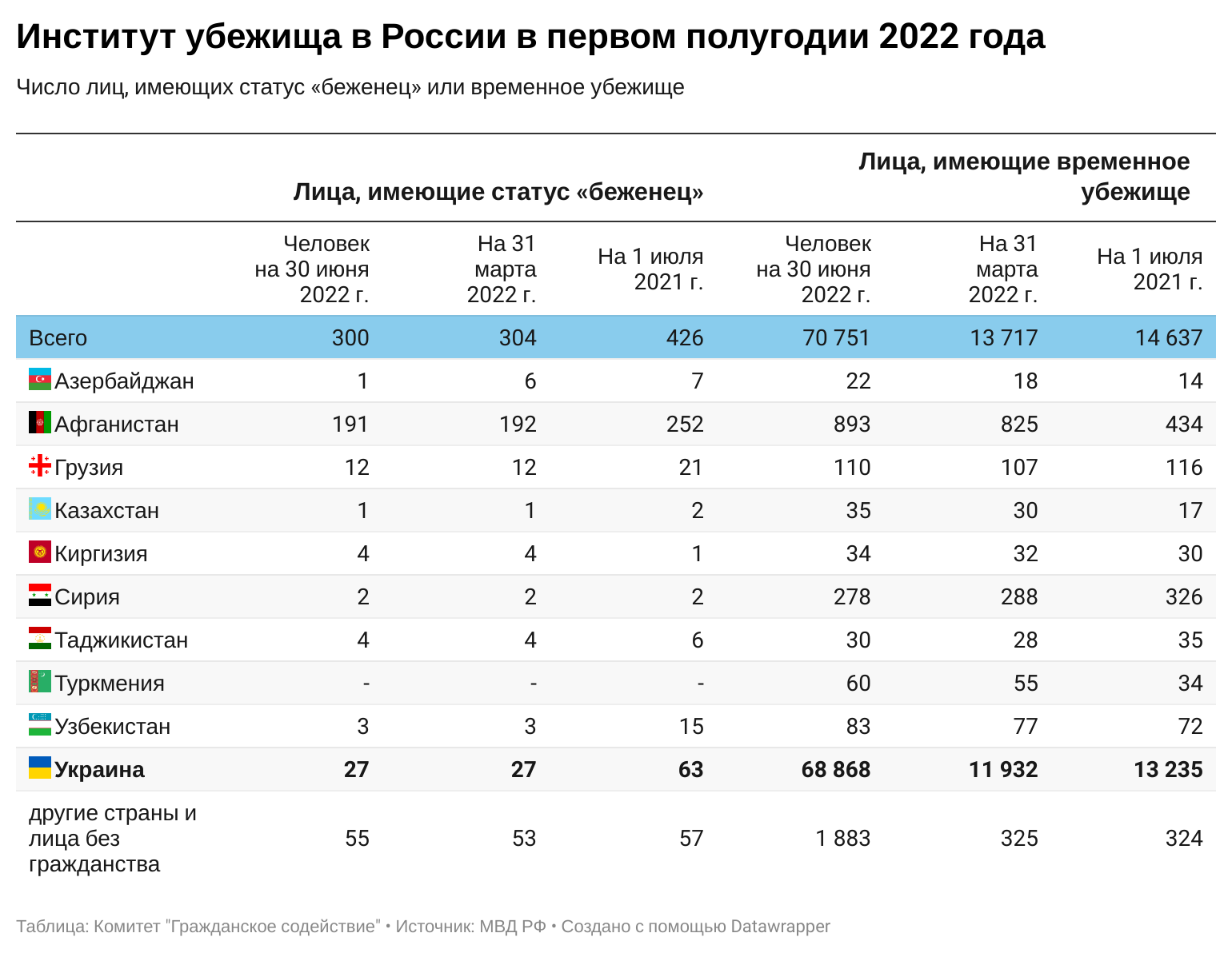 Как уехать жить из россии в германию с нуля навсегда