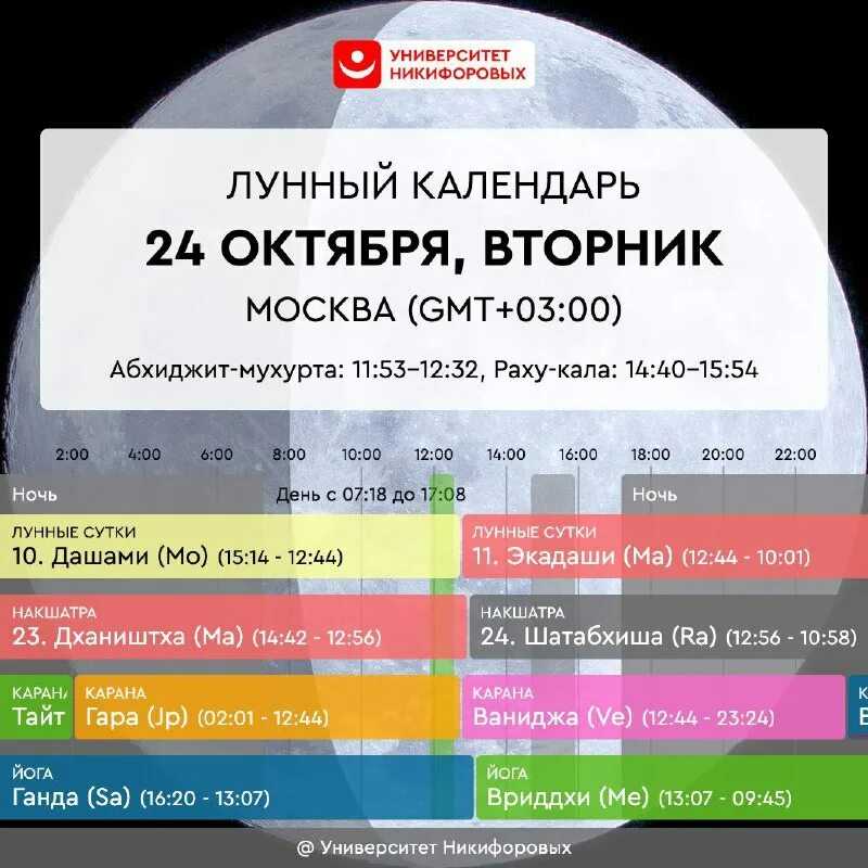 Астрологический прогноз на 2022 год. - аюрведа
