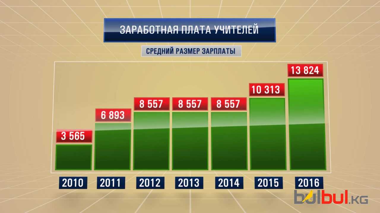 Израиль — экономическая ситуации и развитие промышлености.