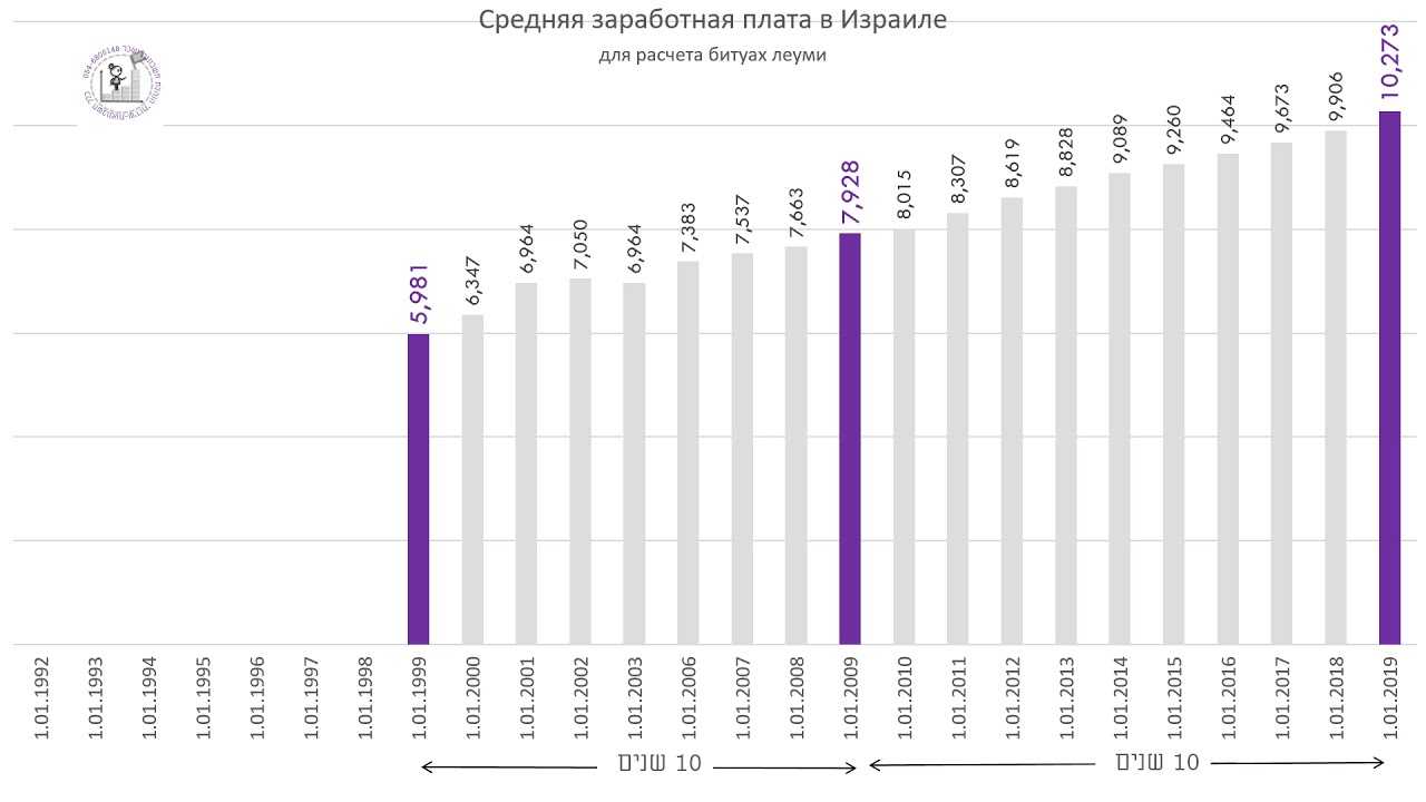Особенности экономической модели Израиля Источники бюджета Характеристика промышленности и энергетики Рынок труда Доходы граждан ВЭД